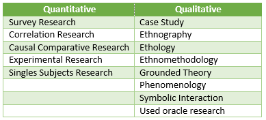 Quantative vs. Qualitative - EHS 649 Capstone of Transformative Education
